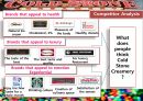 [마케팅원론 (영어, 영문)] COLDSTONE - creation of ice cream (콜드스톤 - 아이스크림의 창조) 환경 분석 , SWOT 분석, 4P, STP 분석, 4P 마케팅 전략 제안.pptx 25페이지