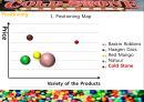 [마케팅원론 (영어, 영문)] COLDSTONE - creation of ice cream (콜드스톤 - 아이스크림의 창조) 환경 분석 , SWOT 분석, 4P, STP 분석, 4P 마케팅 전략 제안.pptx 49페이지