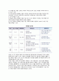 [경영통제] 통제의 정의와 유형, 통제의 기본과정, 통제의 대표적 모델(원점예산관리, 비용편익분석) 7페이지