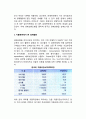 경제순환모형으로 본 우리나라의 경제활동 (지출측면, 생산측면, 분배측면에서 본 경제활동) 3페이지
