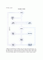(동기부여) 동기부여이론 [내용이론-매슬로우 욕구단계설(Needs Hierarchy Theory) 및 허즈버그 2요인이론(Dual Factors Theory), 과정이론-기대이론 및 공정성이론] 5페이지