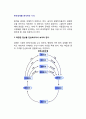 [우리나라 경제를 분석하는 시각] 한국 경제의 분석방법 2페이지