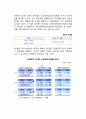 은행의 신용창조 - 대차대조표를 이용한 설명 (개별은행의 신용창조, 은행조직 전체의 신용창조, 통화팽창 과정에 있어서의 제약점) 5페이지