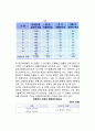 은행의 신용창조 - 대차대조표를 이용한 설명 (개별은행의 신용창조, 은행조직 전체의 신용창조, 통화팽창 과정에 있어서의 제약점) 6페이지