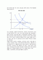 [정부의 시장개입] 최저가격제도(쌀가격지지정책)와 최고가격제도(주택가격통제, 집세통제), 조세의 귀착 7페이지