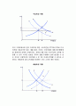 [정부의 시장개입] 최저가격제도(쌀가격지지정책)와 최고가격제도(주택가격통제, 집세통제), 조세의 귀착 8페이지