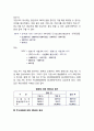 [기업인수합병 가치평가] M&A의 기업가치평가 - 재무적 평가 (합병가치와 프리미엄, 현금인수에 의한 인수합병, 주식교환에 의한 M&A 효과(주당이익의 비교방법, 시장가격의 비교방법)) 4페이지