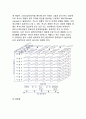 국제기업의 조직구조 전개 (글로벌기업의 조직구조 유형) 직능부문구조, 사업부 구조, 자립적 해외자회사, 국제사업부, 해외마케팅 조직, 지역위주 범세계 조직, 제품위주 범세계 조직 기능적 범세계 조직 17페이지