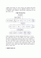 국제기업의 조직구조 전개 (글로벌기업의 조직구조 유형) 직능부문구조, 사업부 구조, 자립적 해외자회사, 국제사업부, 해외마케팅 조직, 지역위주 범세계 조직, 제품위주 범세계 조직 기능적 범세계 조직 19페이지