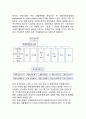 국제기업의 조직구조 전개 (글로벌기업의 조직구조 유형) 직능부문구조, 사업부 구조, 자립적 해외자회사, 국제사업부, 해외마케팅 조직, 지역위주 범세계 조직, 제품위주 범세계 조직 기능적 범세계 조직 20페이지