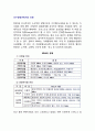 [인수합병의 유형] 기업의 인수합병(M&A) 유형(분류) (거래형태별 분류, 결합형태별 분류, 거래의사별 분류, 결제수단별 분류, 교섭방법별 분류, 결합주체별 분류, 경영목적별 분류) 3페이지