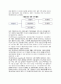 [인수합병의 유형] 기업의 인수합병(M&A) 유형(분류) (거래형태별 분류, 결합형태별 분류, 거래의사별 분류, 결제수단별 분류, 교섭방법별 분류, 결합주체별 분류, 경영목적별 분류) 6페이지