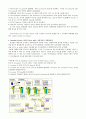 레닌저 생화학 (Lehninger Principles of Biochemistry) 5판 Ch12 요약정리 8페이지