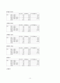 ERP 시스템 도입 성공사례와 실패사례 및 ERP 패키지 기능 비교 분석 12페이지