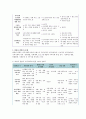 미국의 지역사회복지실천 모형에 대해 설명하시오. 3페이지