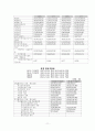 (주)농심 기업 분석 (기업소개, 제품분석, 제품의 라이프 사이클, 제품의 시장지위와 분석, 투자성 분석, 투자의견) 13페이지