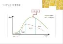 음 ∙ 식료품 산업분석 (식품 산업의 연혁·수요구조·생산구조·판매구조·경영성과와 재무구조·정부의 산업정책·해외의 산업동향·경쟁 정도).pptx 43페이지