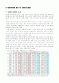 [ 창업계획서 ] 게스트하우스(Guesthouse) 임대숙소 사업업체 사업계획서 3페이지