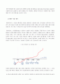 [해외투자론] 롯데마트 (Lotte Mart) 해외시장 진출 사례분석 (기업소개, 중국시장 환경 분석, 중국 진출 배경, 투자 실태 분석, 투자 결정의 타당성, 경쟁기업 현황, 투자 성과 분석 및 새로운 대안) 32페이지