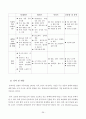 [해외투자론] 롯데마트 (Lotte Mart) 해외시장 진출 사례분석 (기업소개, 중국시장 환경 분석, 중국 진출 배경, 투자 실태 분석, 투자 결정의 타당성, 경쟁기업 현황, 투자 성과 분석 및 새로운 대안) 38페이지