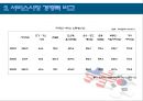 서비스무역에서의 한미FTA (연구목적 및 배경, 양국 서비스 산업 현황, 의료서비스 분야, 금융서비스 분야, 법률서비스 분야).ppt 7페이지