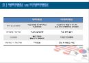서비스무역에서의 한미FTA (연구목적 및 배경, 양국 서비스 산업 현황, 의료서비스 분야, 금융서비스 분야, 법률서비스 분야).ppt 11페이지