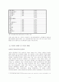 『베네수엘라(Venezuela)와 쿠바(Cuba)』를 중심으로 본 좌파정권과 식민주의체제 (라틴아메리카의 좌파, 역사적 사례로 본 식민지 체제, 베네수엘라 차베스정권의 등장과 배경, 쿠바 카스트로정권의 등장과 배경) 4페이지