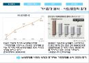 BIOTHERM 비오템 마케팅전략 (SWOT, STP, 4P)분석과 비오템 한계점 분석과 의의 - 환경분석 : 거시적 환경분석, 미시적환경분석 9페이지
