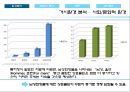 BIOTHERM 비오템 마케팅전략 (SWOT, STP, 4P)분석과 비오템 한계점 분석과 의의 - 환경분석 : 거시적 환경분석, 미시적환경분석 11페이지