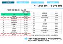 BIOTHERM 비오템 마케팅전략 (SWOT, STP, 4P)분석과 비오템 한계점 분석과 의의 - 환경분석 : 거시적 환경분석, 미시적환경분석 26페이지
