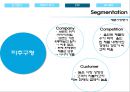 BIOTHERM 비오템 마케팅전략 (SWOT, STP, 4P)분석과 비오템 한계점 분석과 의의 - 환경분석 : 거시적 환경분석, 미시적환경분석 34페이지