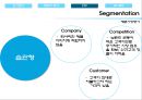 BIOTHERM 비오템 마케팅전략 (SWOT, STP, 4P)분석과 비오템 한계점 분석과 의의 - 환경분석 : 거시적 환경분석, 미시적환경분석 36페이지