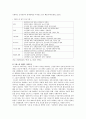 [신자유주의]신자유주의 등장배경, 문제점, 신자유주의 대안론 9페이지