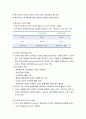 [사회복지정책론] 복지국가 위기와 재편 - 복지국가 유형, 복지국가의 위기, 복지국가의 재편과 비전 5페이지