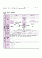 뇌출혈(뇌내출혈 intracerebral hemorrhage: ICH) 대상자 CASE STUDY 4페이지