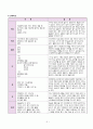 뇌출혈(뇌내출혈 intracerebral hemorrhage: ICH) 대상자 CASE STUDY 5페이지