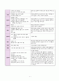 뇌출혈(뇌내출혈 intracerebral hemorrhage: ICH) 대상자 CASE STUDY 6페이지