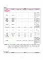 뇌출혈(뇌내출혈 intracerebral hemorrhage: ICH) 대상자 CASE STUDY 9페이지