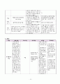 뇌출혈(뇌내출혈 intracerebral hemorrhage: ICH) 대상자 CASE STUDY 12페이지