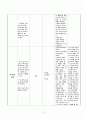 뇌출혈(뇌내출혈 intracerebral hemorrhage: ICH) 대상자 CASE STUDY 13페이지