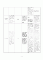 뇌출혈(뇌내출혈 intracerebral hemorrhage: ICH) 대상자 CASE STUDY 14페이지