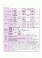 뇌출혈(뇌내출혈 intracerebral hemorrhage: ICH) 대상자 CASE STUDY 15페이지