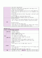 뇌출혈(뇌내출혈 intracerebral hemorrhage: ICH) 대상자 CASE STUDY 17페이지