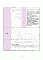 뇌출혈(뇌내출혈 intracerebral hemorrhage: ICH) 대상자 CASE STUDY 18페이지