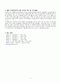뇌출혈(뇌내출혈 intracerebral hemorrhage: ICH) 대상자 CASE STUDY 19페이지