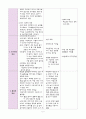 방문간호 (지역사회간호학) Case study 7페이지