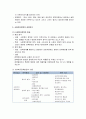 [사회복지정책론] 사회복지정책의 분석틀의 내용 - 분석틀의 유형, 분석틀의 모형 구성, 사회복지정책의 과정분석 5페이지