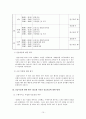 전북종합사회복지관 - 사회복지현장실습, 실습기관소개, 실습평가, 실습소감, 사례개입, 집단프로그램개발, 최종보고서 10페이지