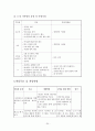 전북종합사회복지관 - 사회복지현장실습, 실습기관소개, 실습평가, 실습소감, 사례개입, 집단프로그램개발, 최종보고서 25페이지