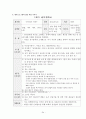 전북종합사회복지관 - 사회복지현장실습, 실습기관소개, 실습평가, 실습소감, 사례개입, 집단프로그램개발, 최종보고서 34페이지